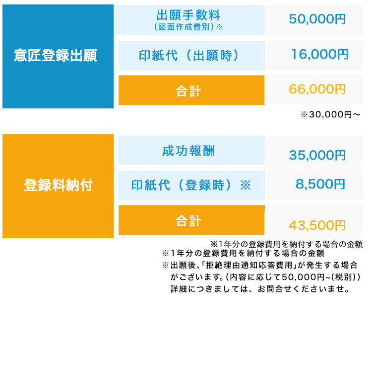 中小・ベンチャーの実績300社以上。